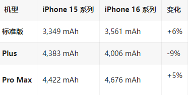 桥头镇苹果16维修分享iPhone16/Pro系列机模再曝光